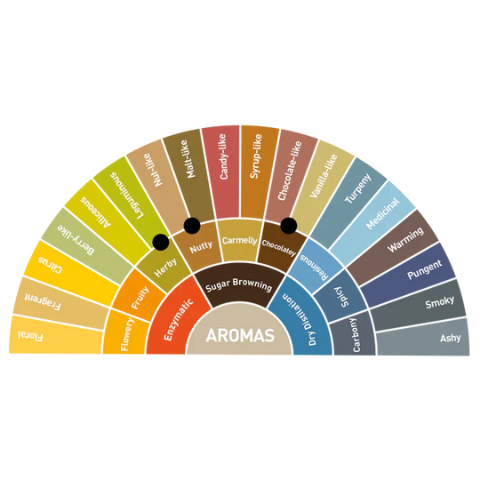 Monsoon Malabar Seven Trees Coffee